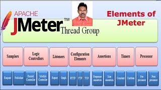 JMeter Tutorial 3: Elements of Apache JMeter