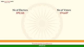 Tiruchengode Constituency Madras loksabha Election Result 1951 S. K. Baby Alias Kandaswami IND