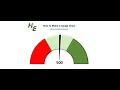 How to Make a Gauge Chart in Excel