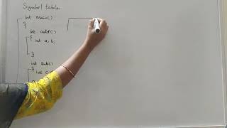 Data Structures | Symbol Table | Introduction