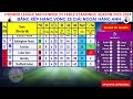 kq bxh vòng 25 ngoại hạng anh premier league round 25 table standings 2023 2024 ngoaihanganh