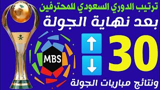 ترتيب الدوري السعودي للمحترفين وبطل الدوري💥والأندية التي هبطت🔻والأندية التي صعدت ⬆️ ترند اليوتيوب 2