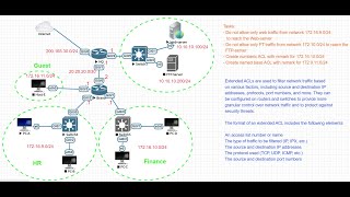 Lab-#32:  How to configure extended ACL on Cisco Router