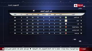كورة كل يوم - ترتيب الدوري المصري الممتاز