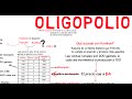 Oligopolio | Cap. 22 - Microeconomía