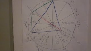 Astrology Configurations-Kite