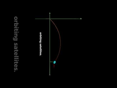 What are 3 facts about gravity?