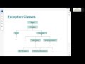 Java Programming Exceptions