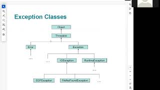 Java Programming Exceptions