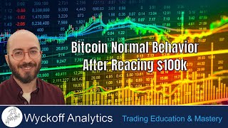 Bitcoin Normal Behavior After Reaching $100k - Wyckoff Trading Course - 1.06.2025