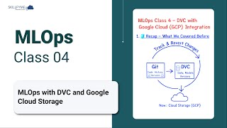 MLOps Training (Class-4): Master DVC + GCP Integration | Manage & Track ML Datasets Like a Pro