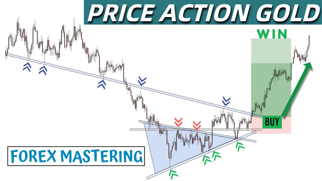 Gold Price Action Trading Patterns Strategies || Best Strategy You Need ...