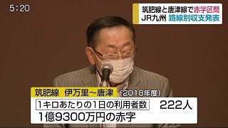 筑肥線と唐津線で赤字区間 JR九州が路線別収支を発表【佐賀県】 (20/05/28 17:25)