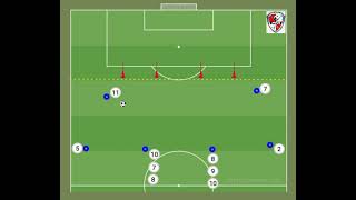 PROGRAM LATIHAN BUILD UP MEMBANGUN SERANGAN DARI TENGAH KE DEPAN MELATIH KILLER PASS