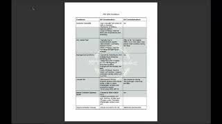 PTA-Musculoskeletal Conditions and Considerations