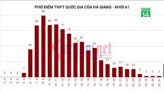 VTC14 | Bị nghi ngờ vì điểm thi cao bất thường, sở GD-ĐT Hà Giang nói gì?