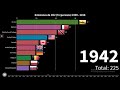 emisiones de co2 tn persona 1900 2018