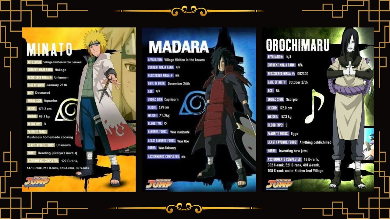 Naruto Ranks: A Detailed Look At Every Character - YouTube