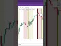 trading view free session indicator