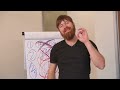 Affiliate Marketing Free Training | John Crestani Course