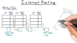 Internet Routing