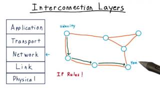 Interconnection Layers