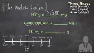 Topic 13.2: The Metric System