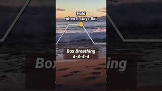 Box Breathing 4 4 4 4 Breathingtechnique