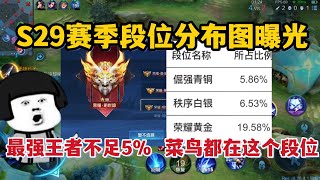 S29赛季段位分布图曝光！最强王者不足5%，菜鸟都在这个段位