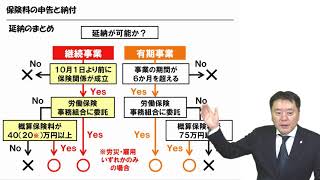 【北村先生】図表で整理わがまま図表⑤「徴収法・・・延納の一発整理」