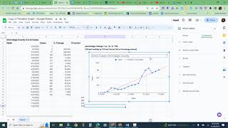 Google Sheets Prediction & Forecast