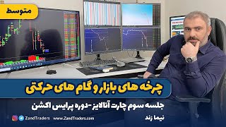 جلسه سوم - چرخه های بازار و گام حرکت قیمت