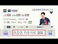 이미지 나락간 선수 TOP5 피파4