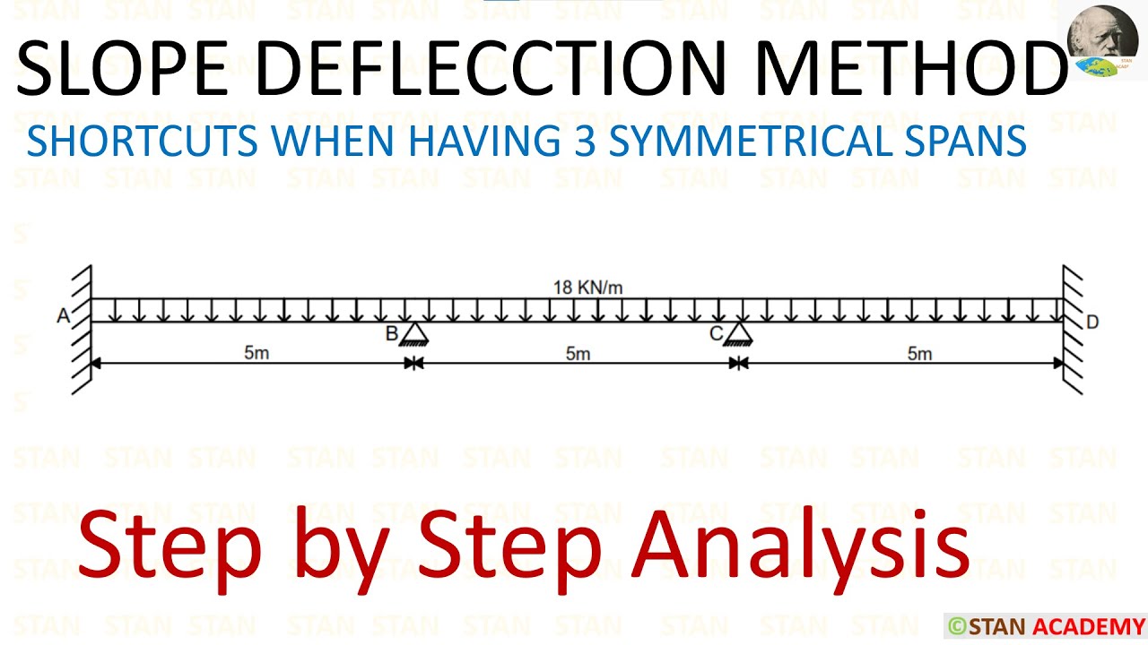 Slope Deflection Method For Beam Analysis - Problem No 13 - YouTube