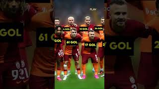 Galatasaray Kadrosu Kaç Gol Attı?