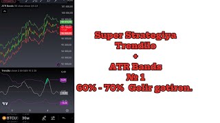 Super Strategiya Trendilo + ATR Bands. № 1 ( 60% - 70%  Gəlir gətirən.)