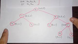 L:41 Dynamic Programming in Code Generation | Compiler Design