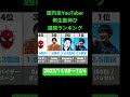 国内youtube再生数増加週間ランキングtop10（2022 11 28〜12 4）