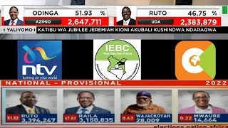 UPDATE| Why Citizen, NTV, KTN Are All Showing Different Results For Presidential Election| news 54