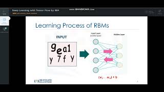 Restricted Boltzmann Machines RBM 1