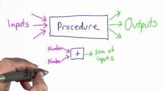 Introducing Procedures - Intro to Computer Science