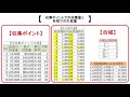 10【正伝三国志】収支データ考察②