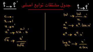 فرمول های مشتق