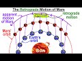 Astronomy - Ch. 12: Mars (32 of 62) The Retrograde Motion of Mars