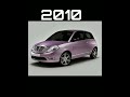 Evolution Of Lancia Ypsilon (1995-2023)#evolution #Lancia #Ypsilon #2023 #shorts #fyp