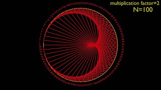 cardioid