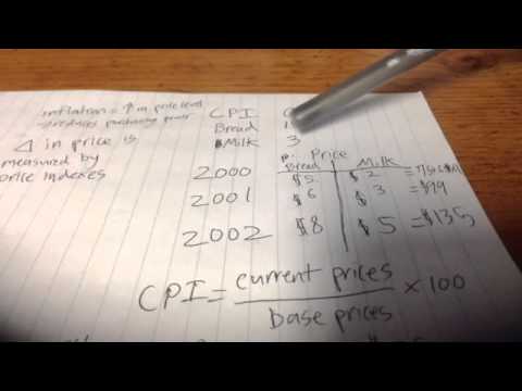 CPI consumer price index CPI consumer price index
