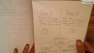 Multiplication Anchor Chart