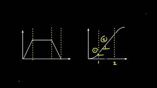 Did you knew about this V-t and S-t curve ?