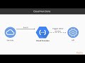 Google Cloud Machine Learning -TensorFlow:Methods for Serving TensorFlow Models on GCP|packtpub.com